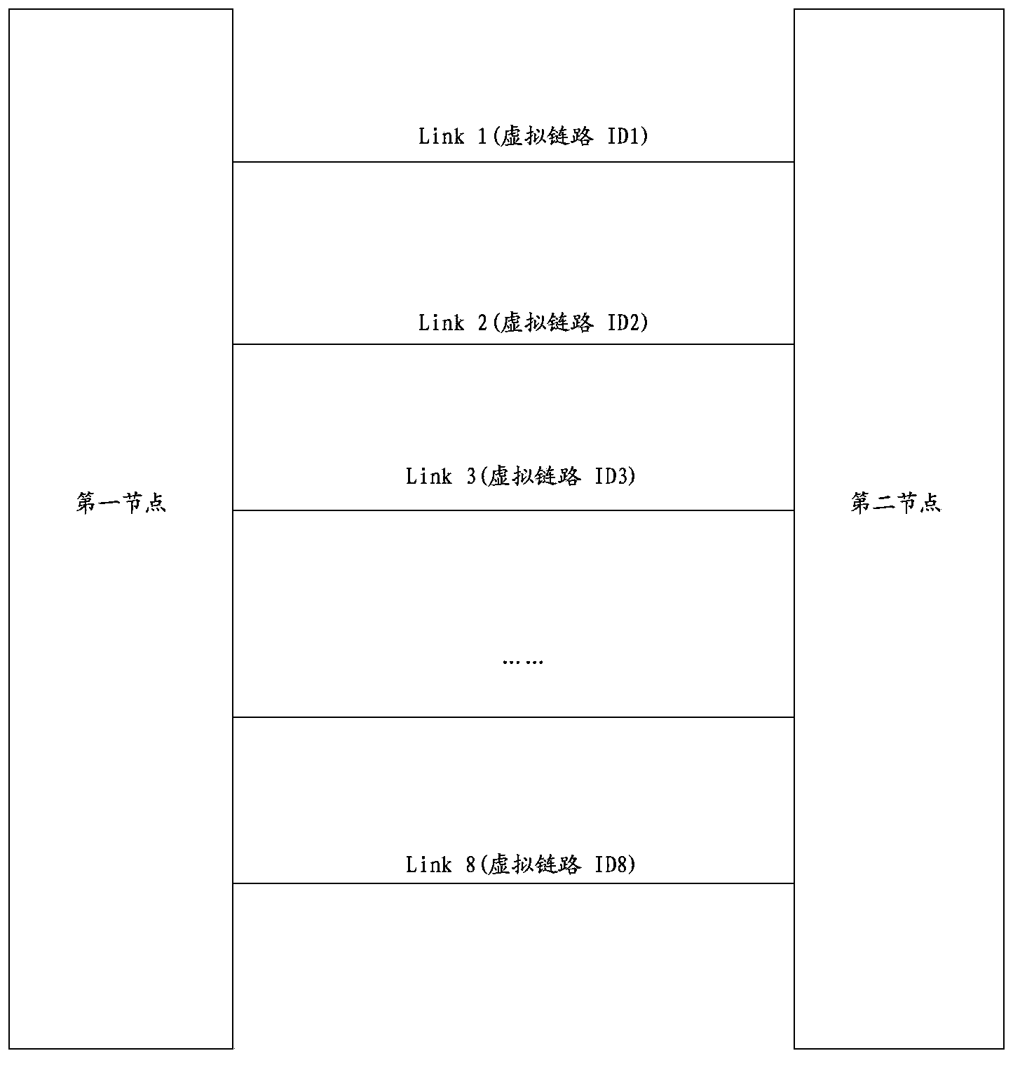 Method and device for implementing load balance