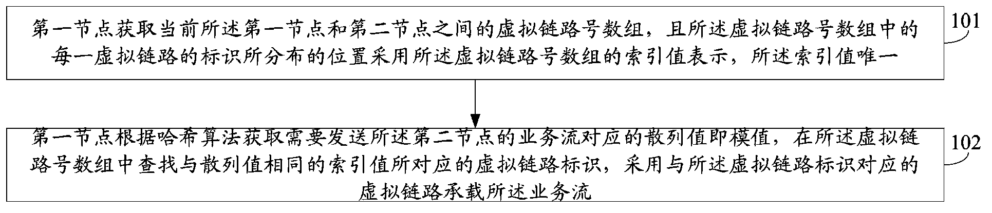 Method and device for implementing load balance