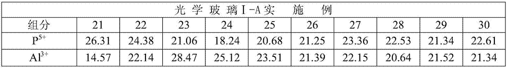 Optical glass, optical preform and optical element