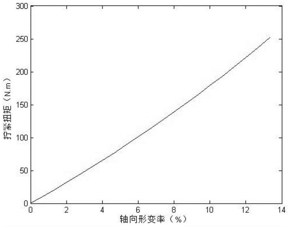 Soft measuring method of axial deformation quantity of rectangular rubber sealing ring based on flexible screwing assembly