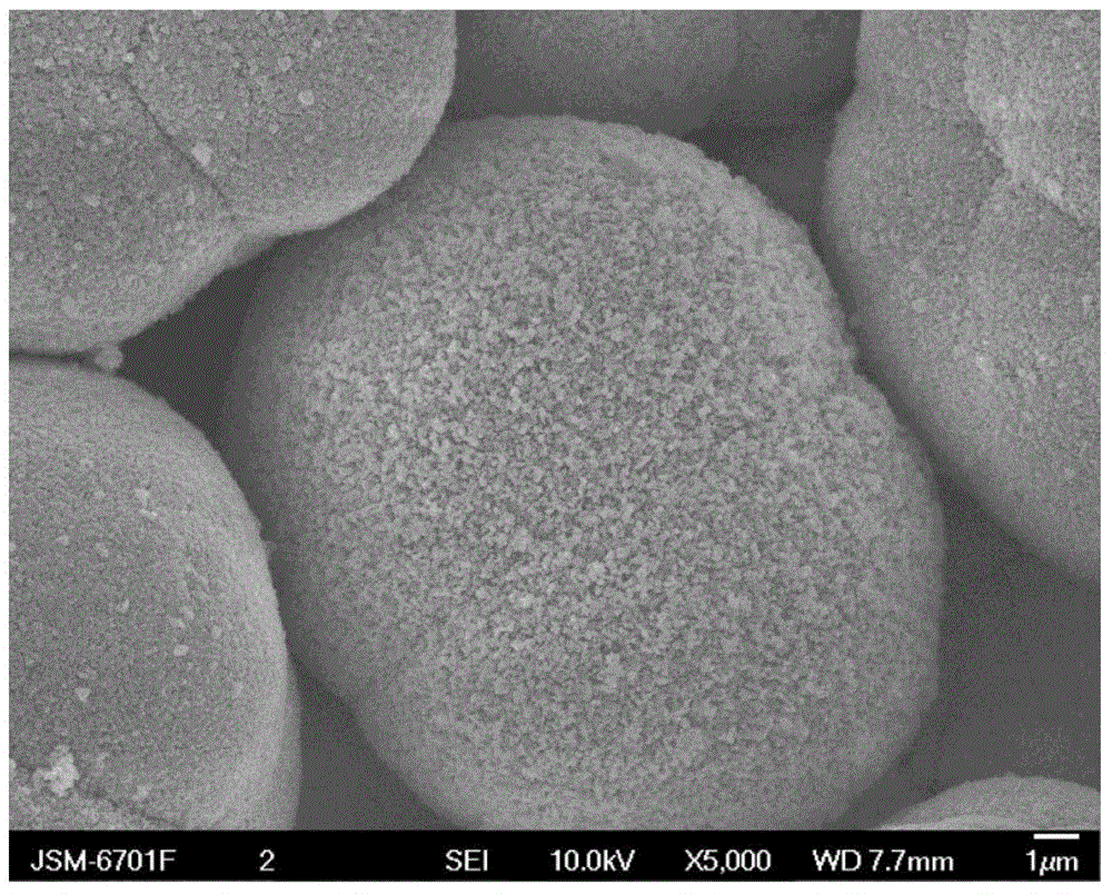 Preparation method of high-capacity lithium-rich anode material