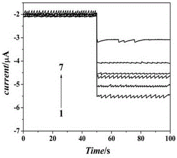 Preparation method and application of MoS2/Au-Pd compound-based procalcitonin electrochemical immunosensor