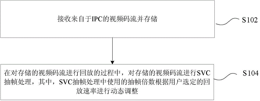 Video bitstream frame extraction process and device