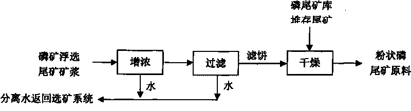 Method for preparing calcium magnesium phosphate fertilizer by using phosphorite floatation tailing as raw material