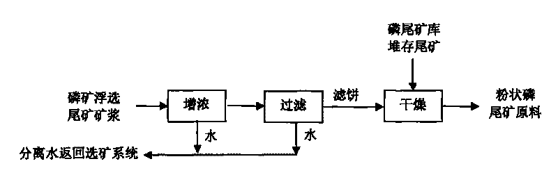 Method for preparing calcium magnesium phosphate fertilizer by using phosphorite floatation tailing as raw material