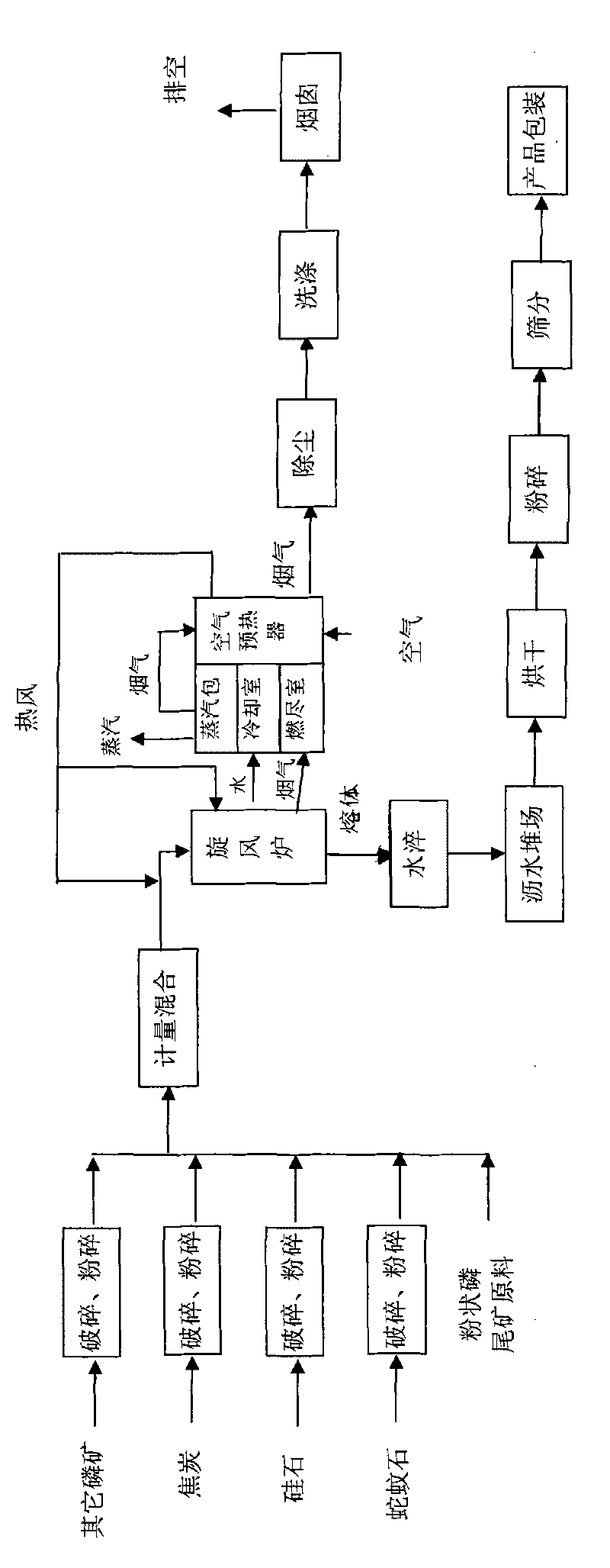 Method for preparing calcium magnesium phosphate fertilizer by using phosphorite floatation tailing as raw material