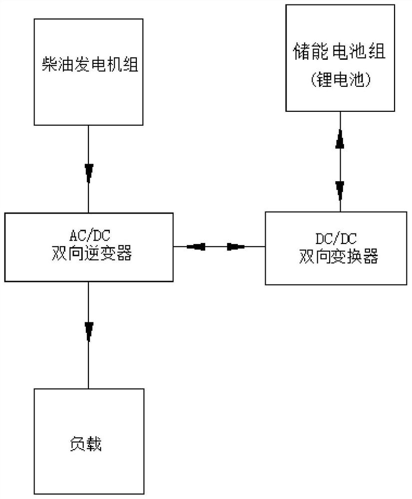 Emergency seamless switching system and method for full-water-cooling permanent magnet synchronous diesel generator set