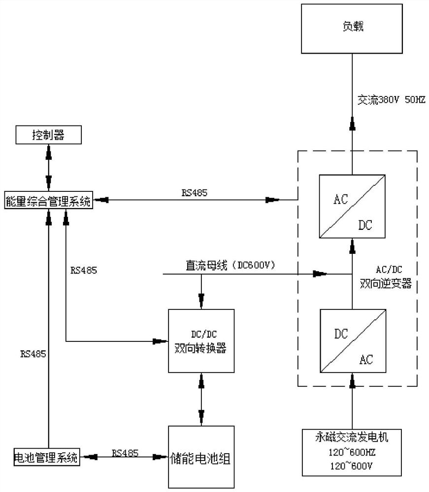 Emergency seamless switching system and method for full-water-cooling permanent magnet synchronous diesel generator set