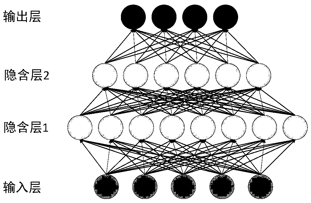 Open source community developer recommendation method based on deep learning and unsupervised clustering