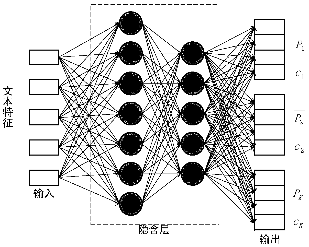 Open source community developer recommendation method based on deep learning and unsupervised clustering