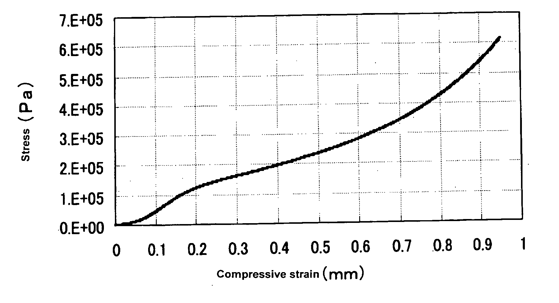 Cushioning Material for Printing