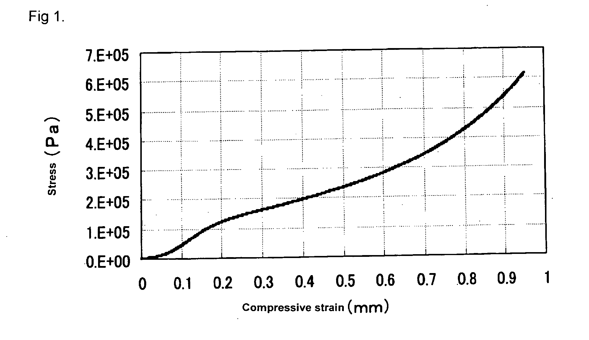 Cushioning Material for Printing