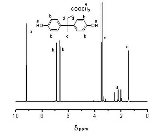 Phosphate ester polymer intumescent flame retardant and preparation method thereof