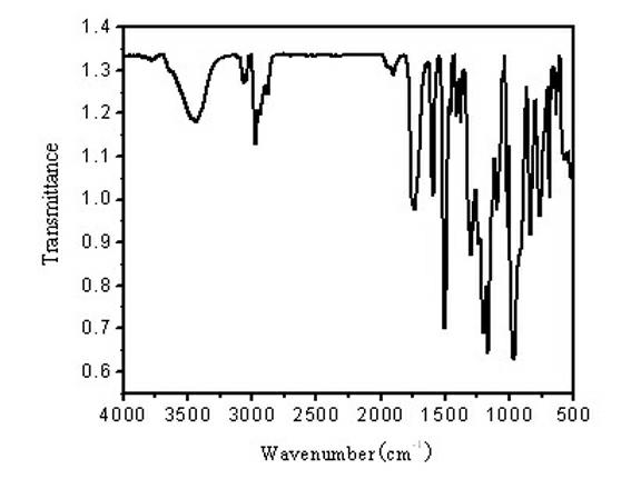 Phosphate ester polymer intumescent flame retardant and preparation method thereof