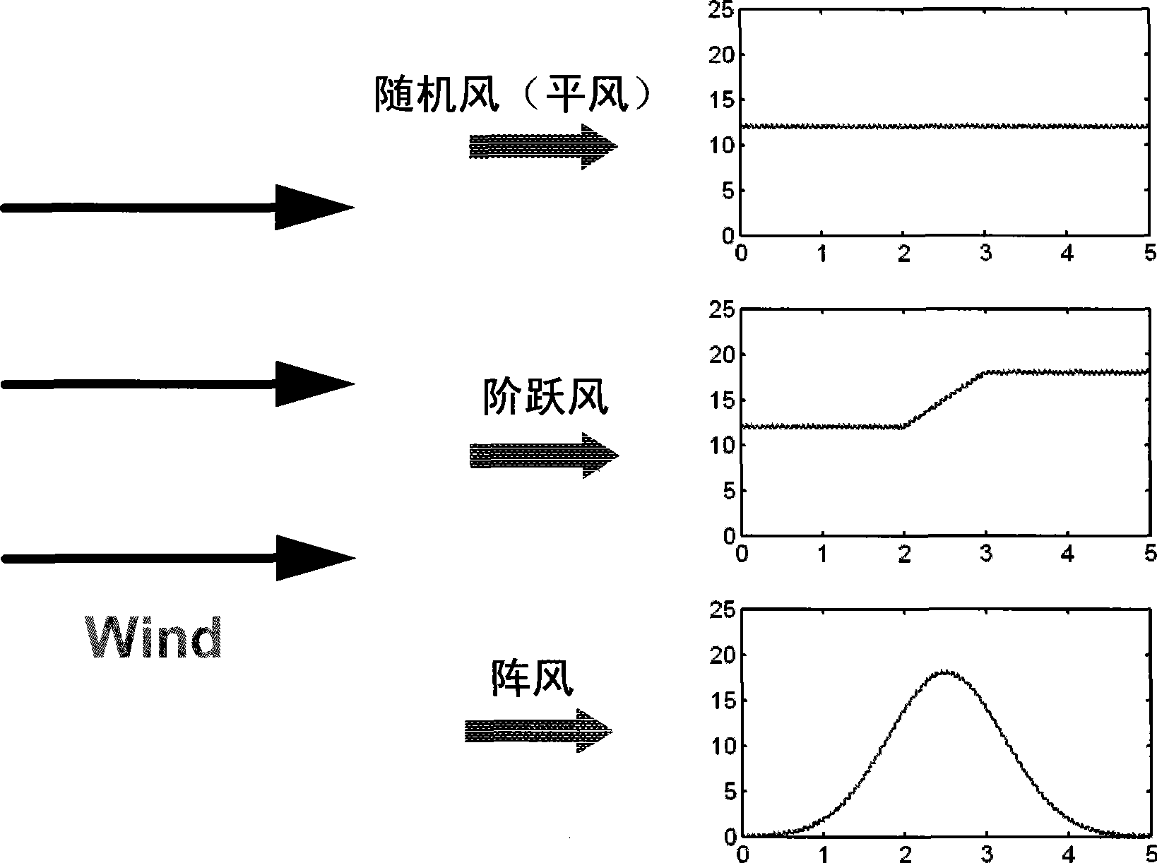 Wind turbine simulator of doubly salient motor and controlling method thereof