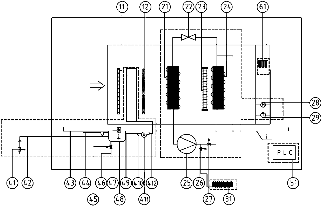 Anti-haze dedusting temperature-humidity control comprehensive treatment fresh air system