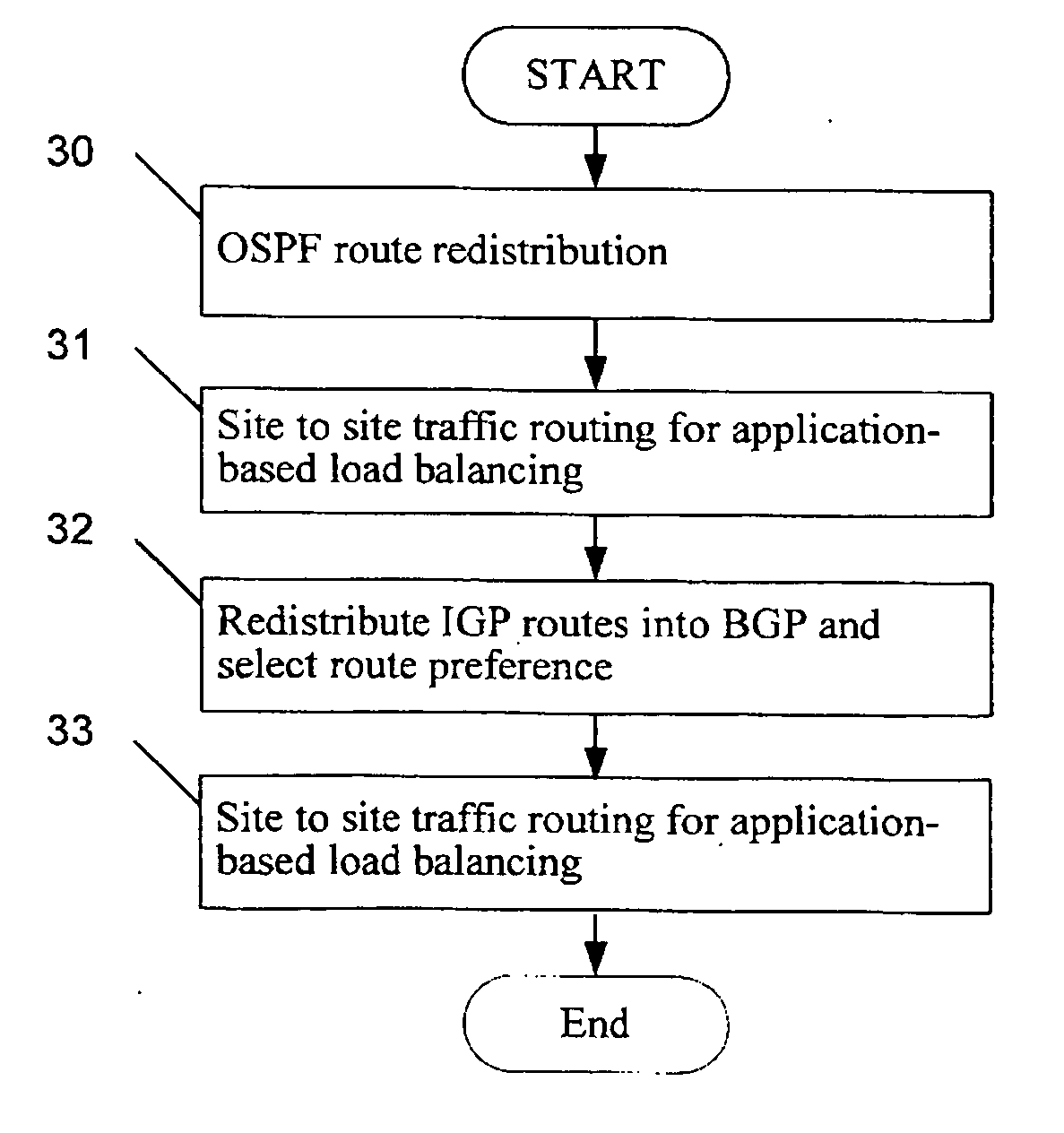 Application based active-active data center network using route health injection and IGP