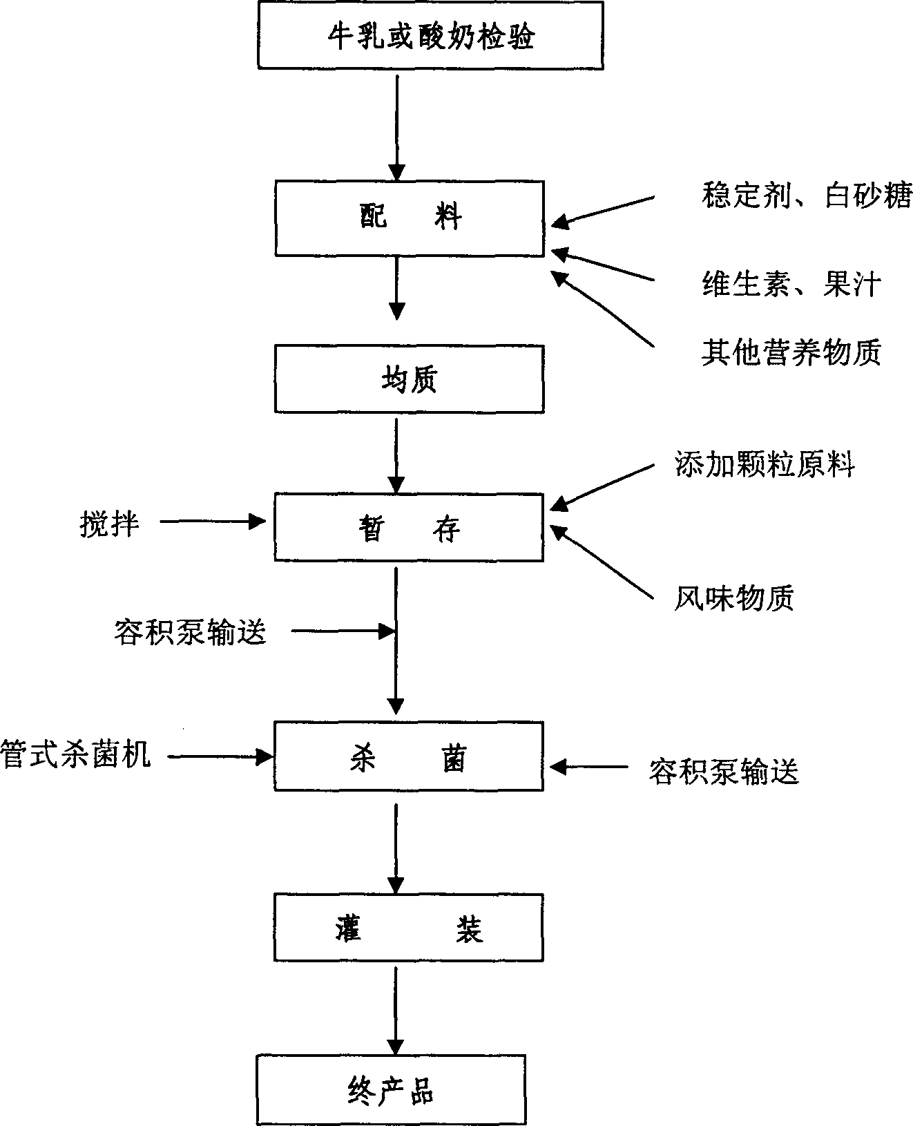 Method for preparing milk beverage