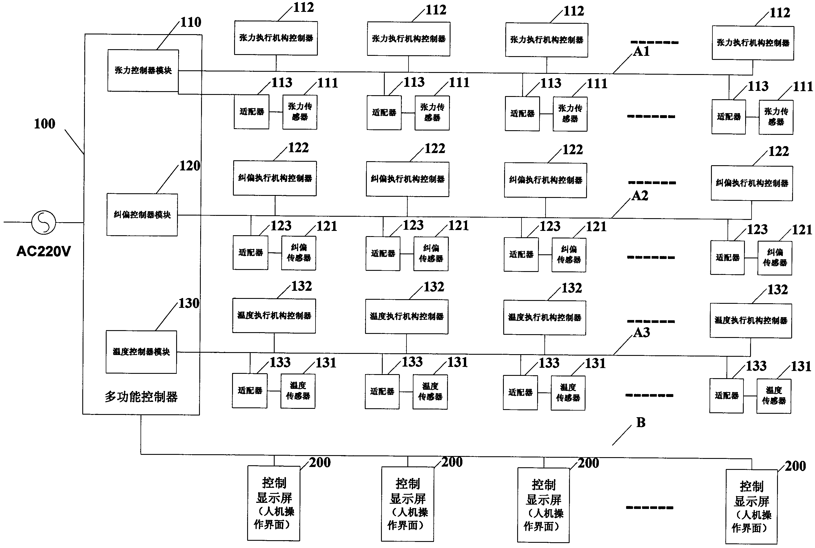 Extensible multifunctional control system