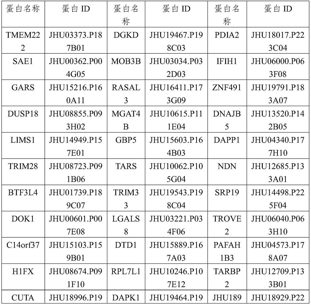 Biomarkers for the detection of idiopathic inflammatory myopathy and their use