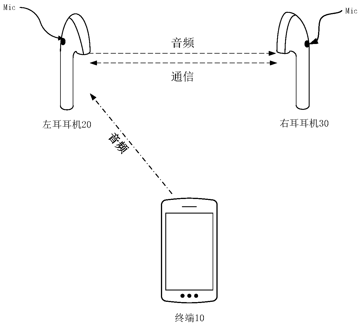 Wireless earphone noise reduction method and device, wireless earphone and storage medium