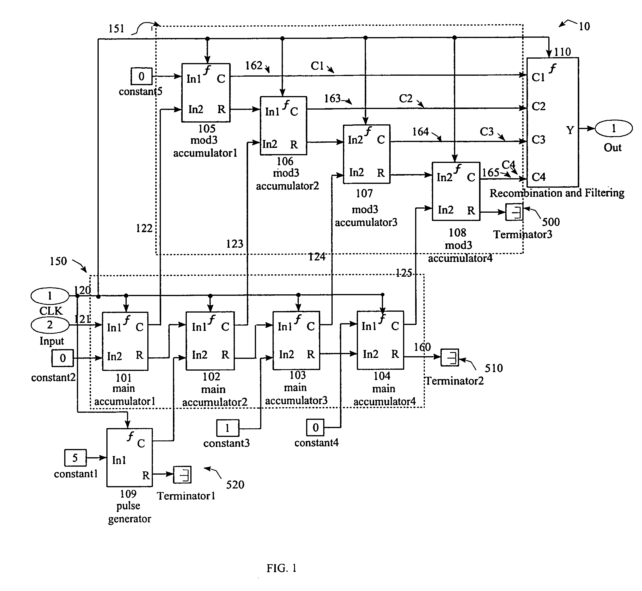 Multiple stage delta sigma modulators