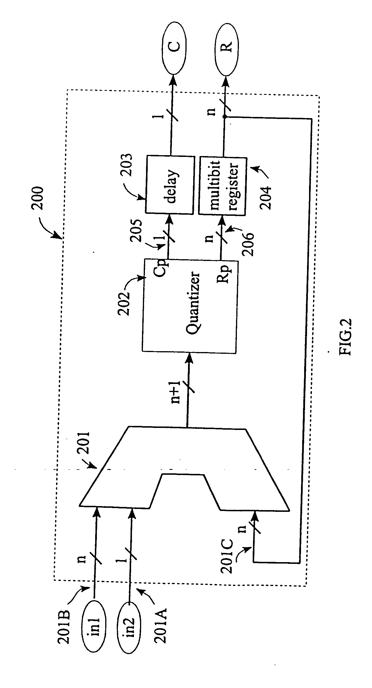 Multiple stage delta sigma modulators