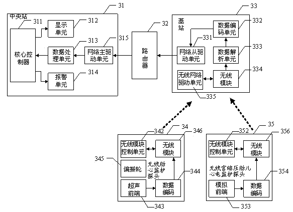 Wireless fetus monitoring probe network system and method