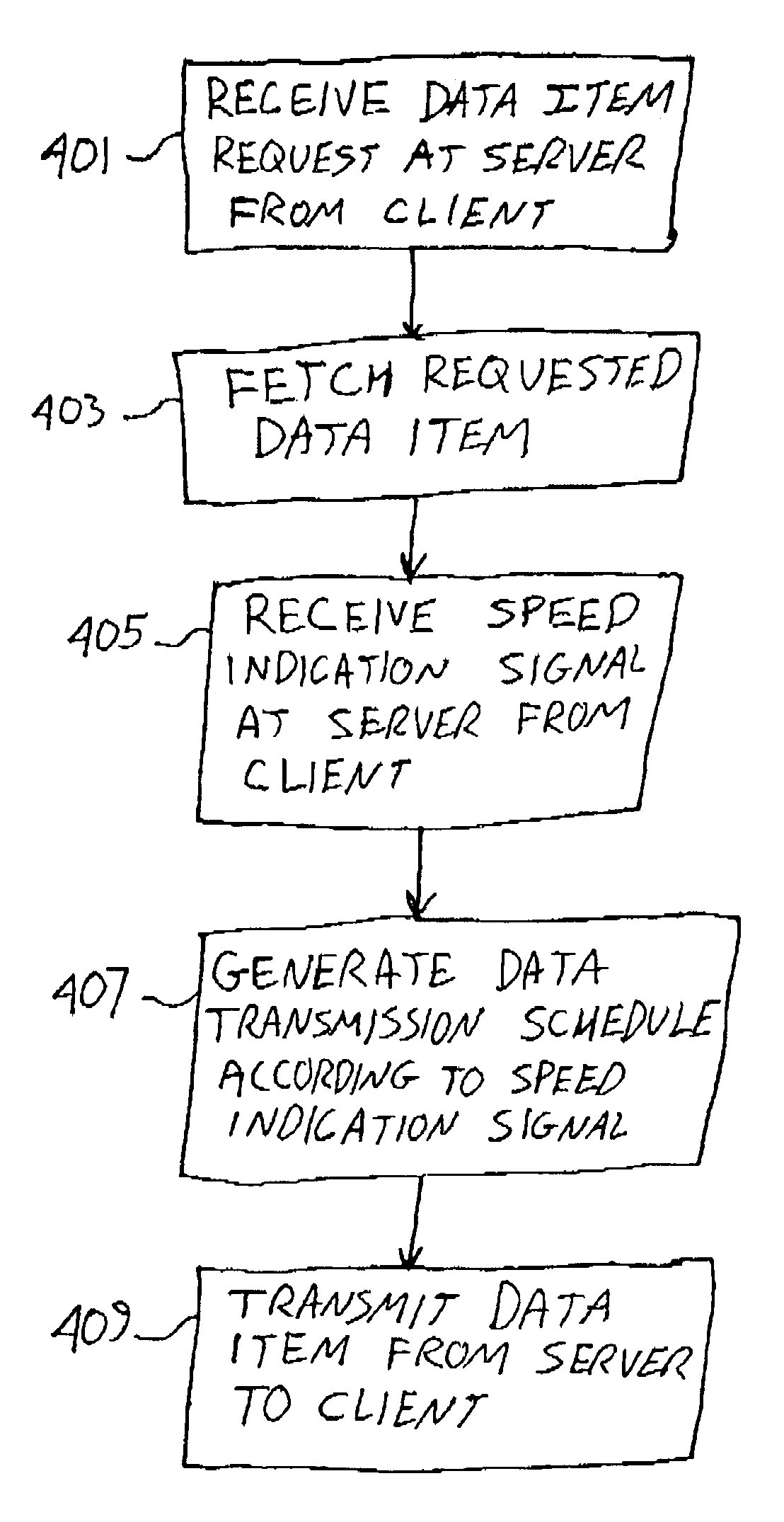 User input based allocation of bandwidth on a data link