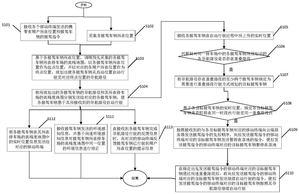 Automatic pick-up method and device for parking lot based on high-precision map