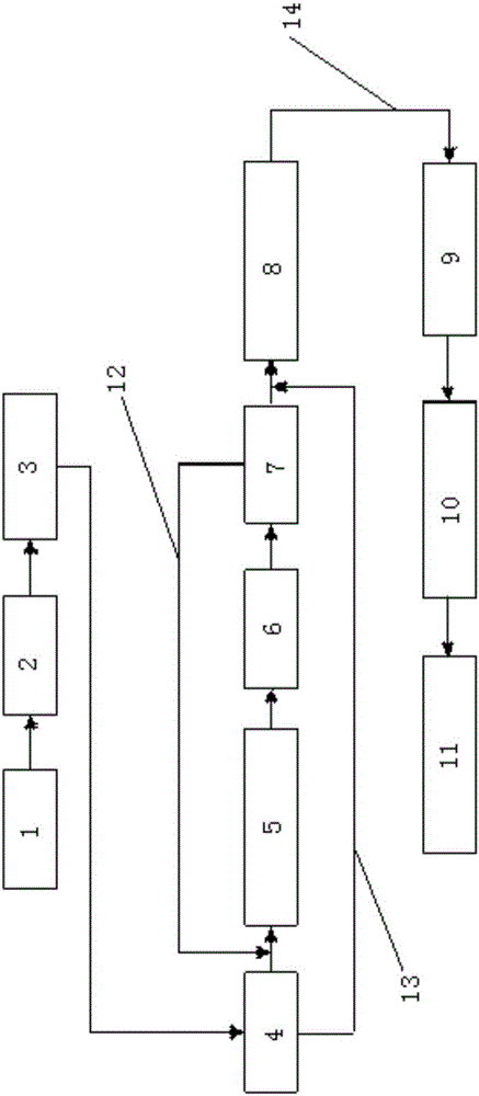 Tanning synthetic wastewater treatment system and treatment method