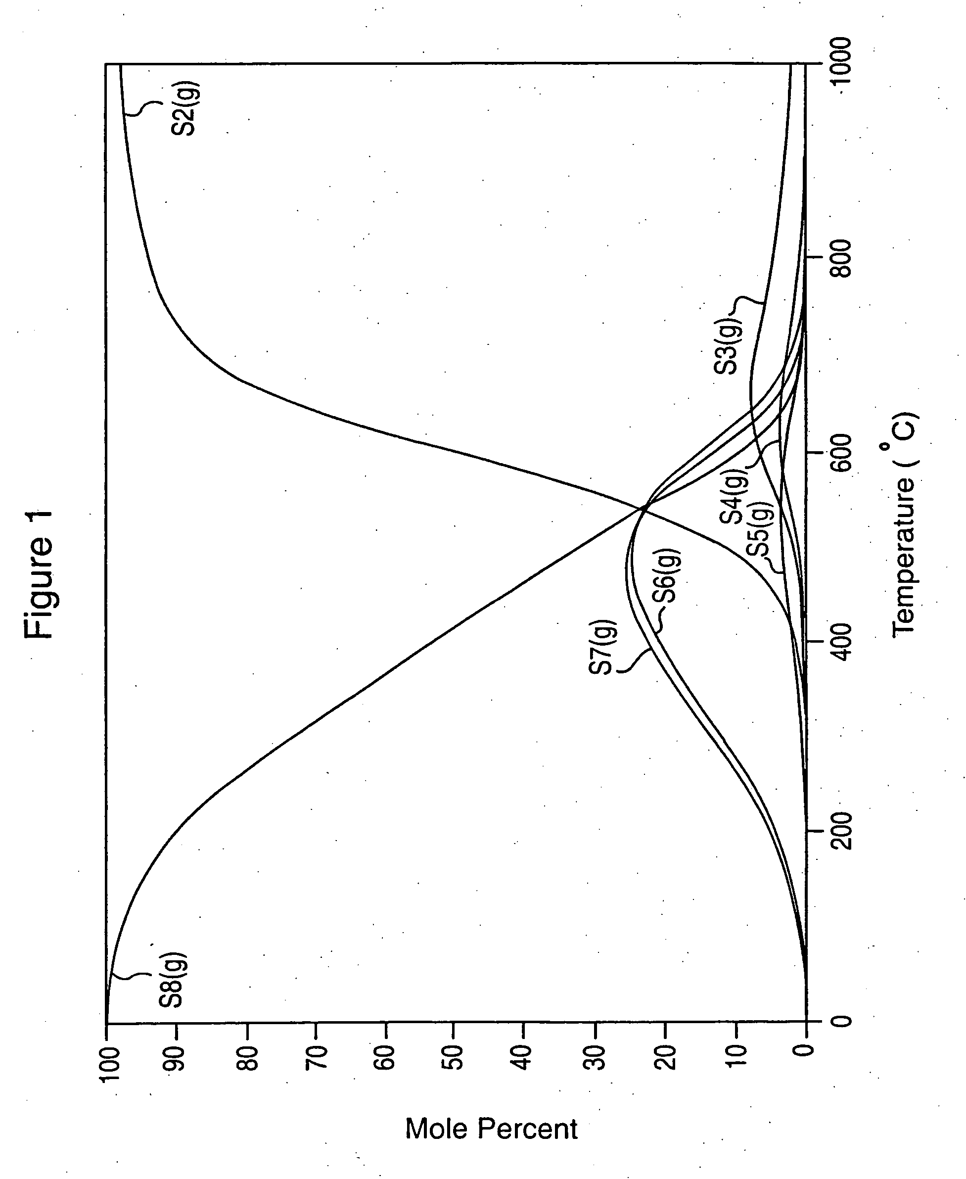 Controlled sulfur species deposition process