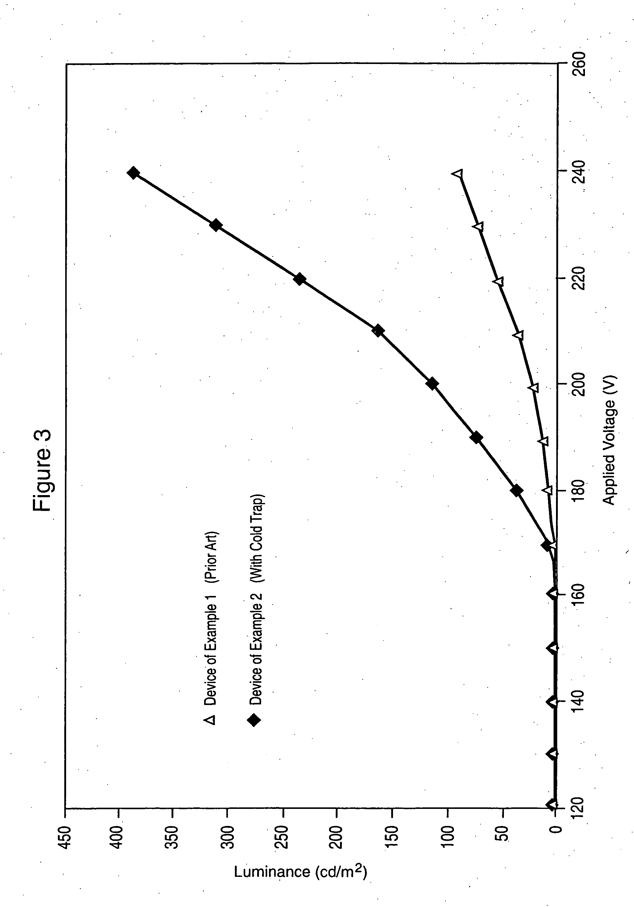 Controlled sulfur species deposition process