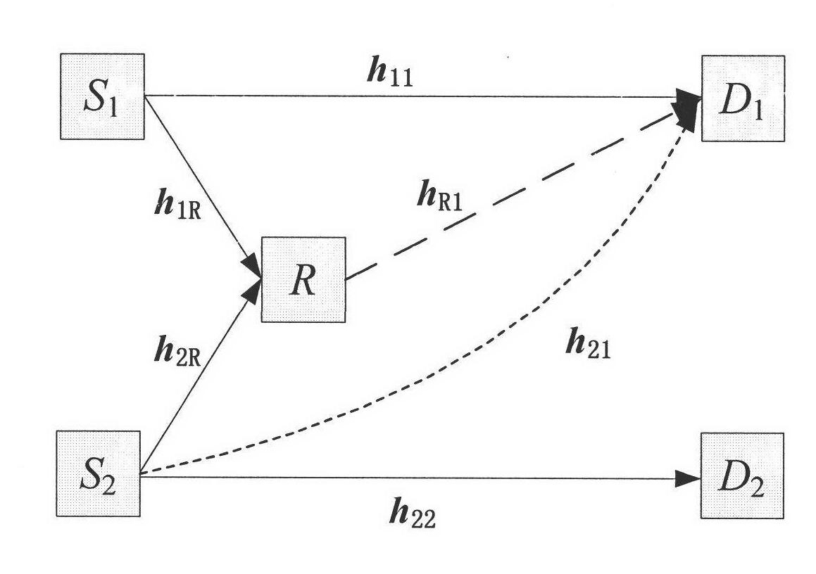 Power distribution mechanism for decode-and-forward relay system