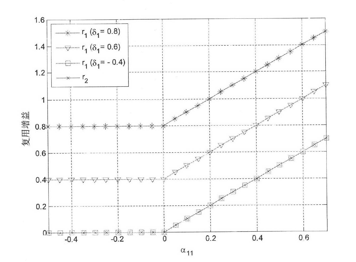 Power distribution mechanism for decode-and-forward relay system