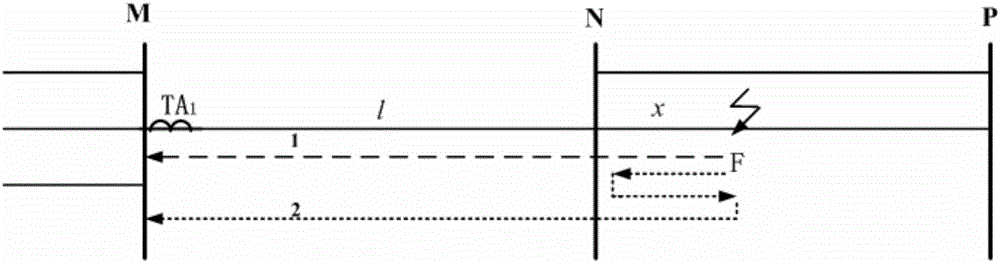 Chain network external fault location extension method