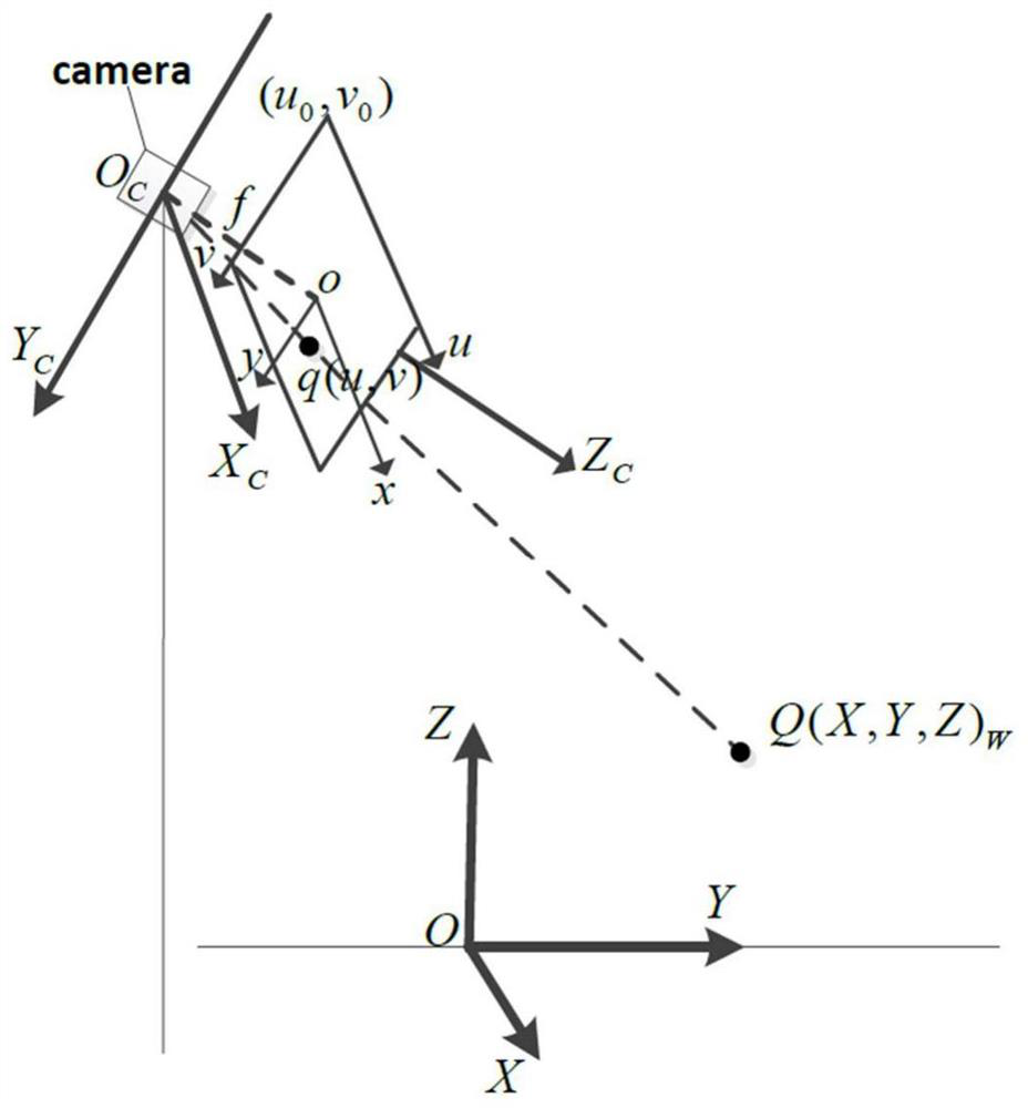 Cutting Width Measurement Method of Intelligent Rice and Wheat Harvester Based on Vision