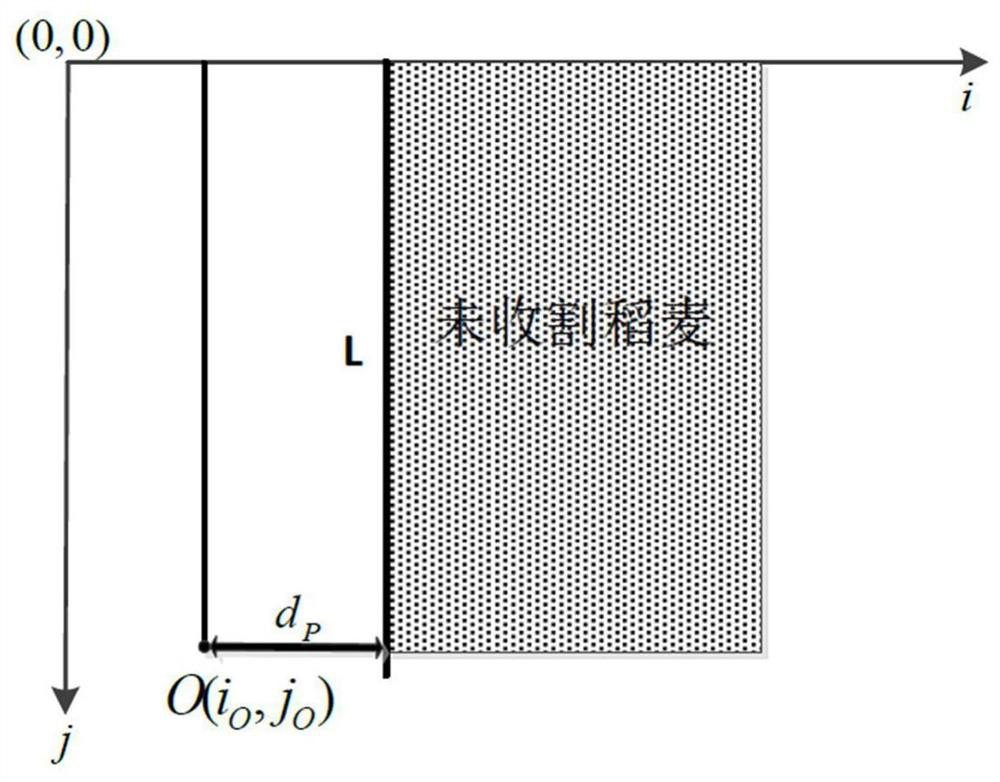 Cutting Width Measurement Method of Intelligent Rice and Wheat Harvester Based on Vision