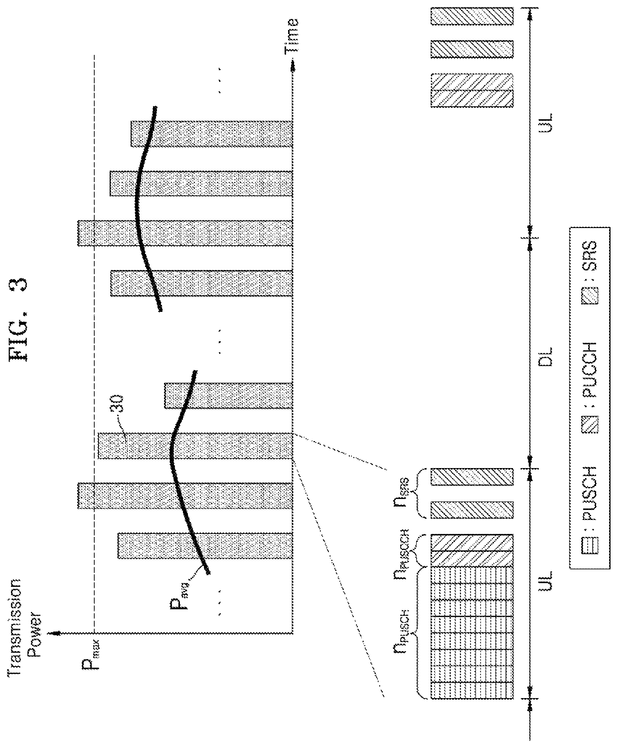 Apparatus and method for controlling transmission power