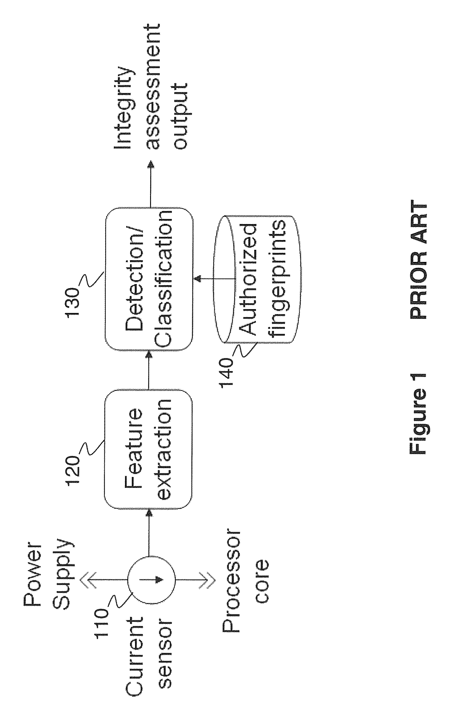 Using power fingerprinting (PFP) to monitor the integrity and enhance security of computer based systems