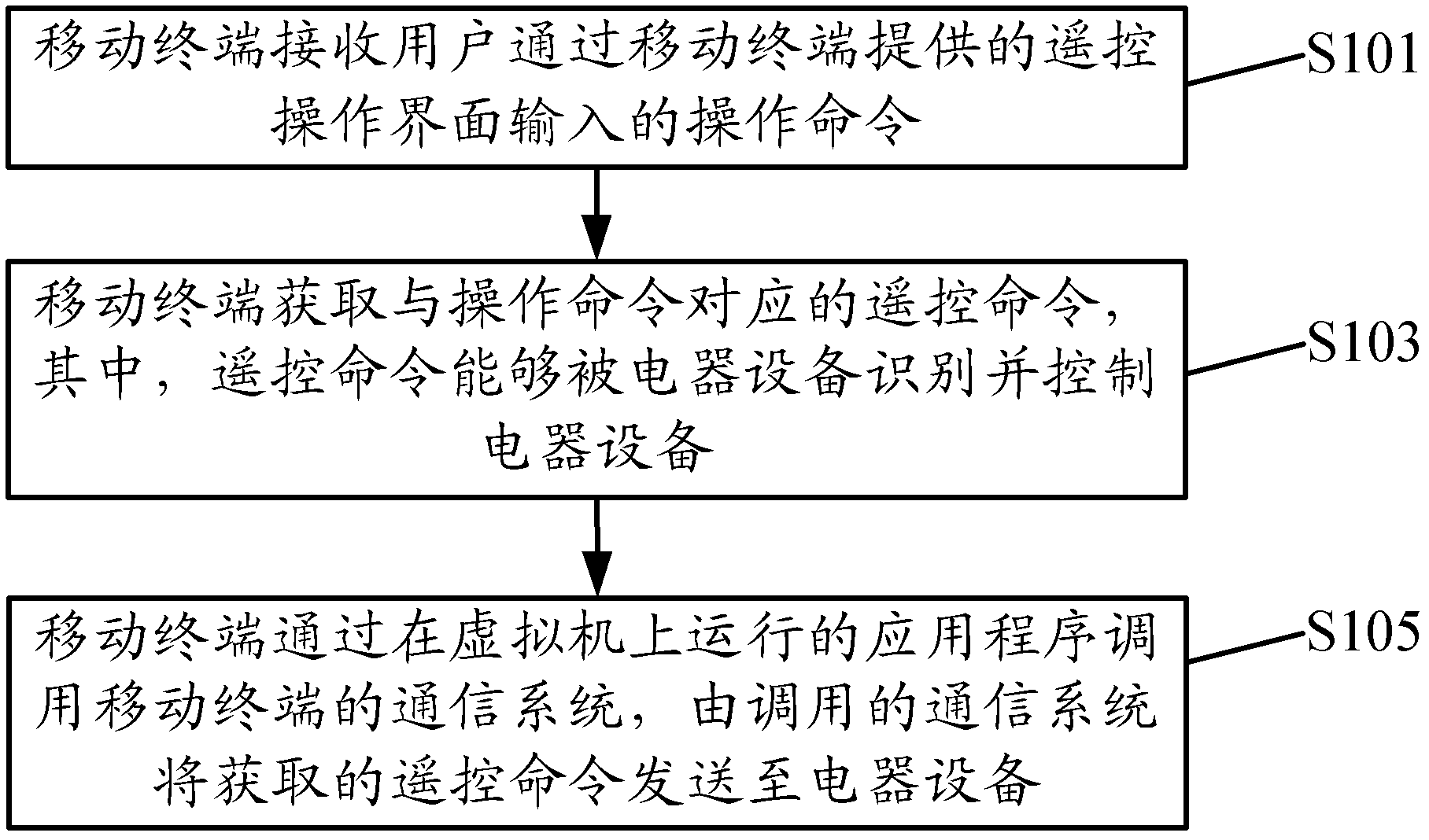 Method and device for realizing remote control over electrical equipment