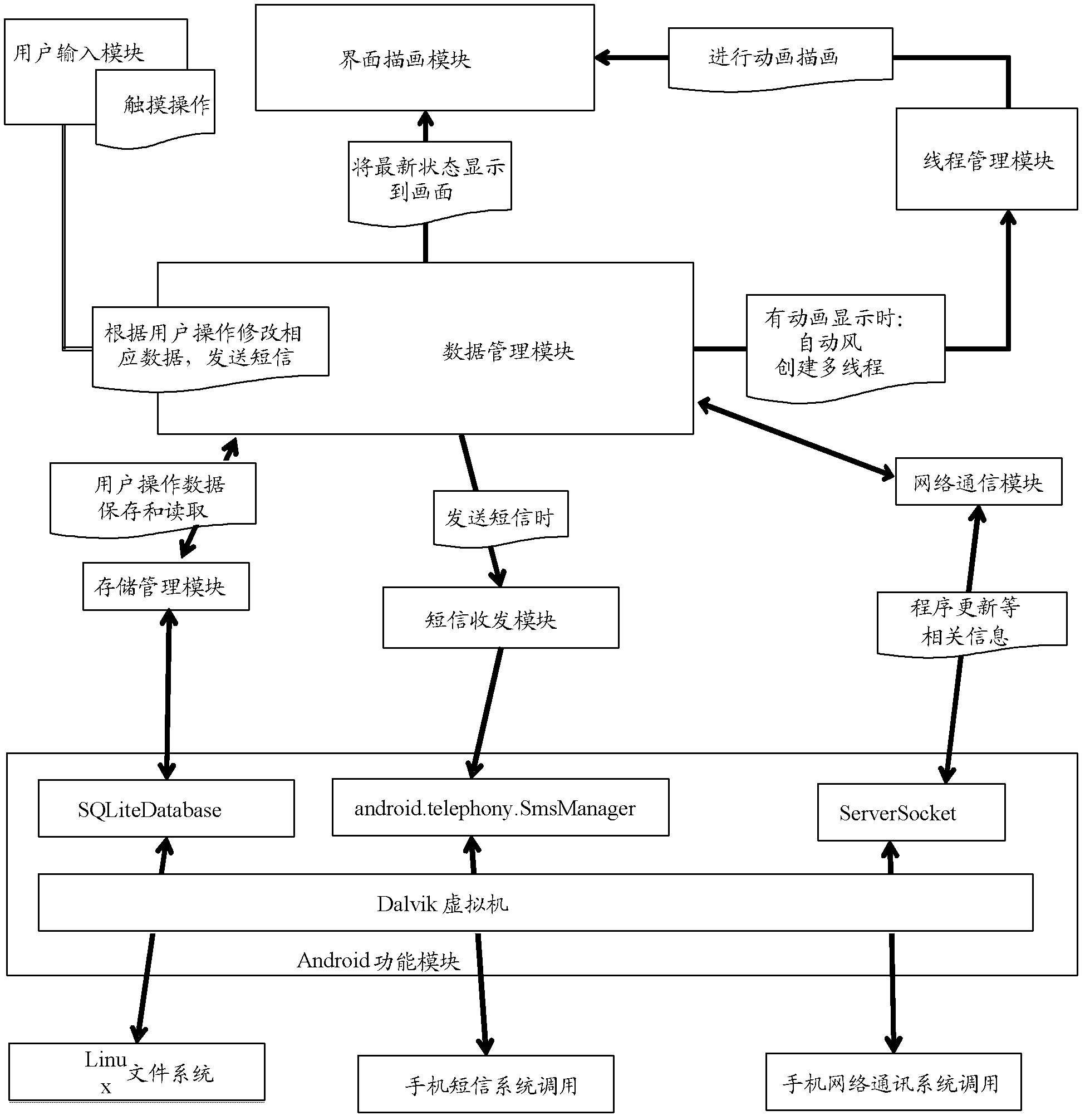 Method and device for realizing remote control over electrical equipment