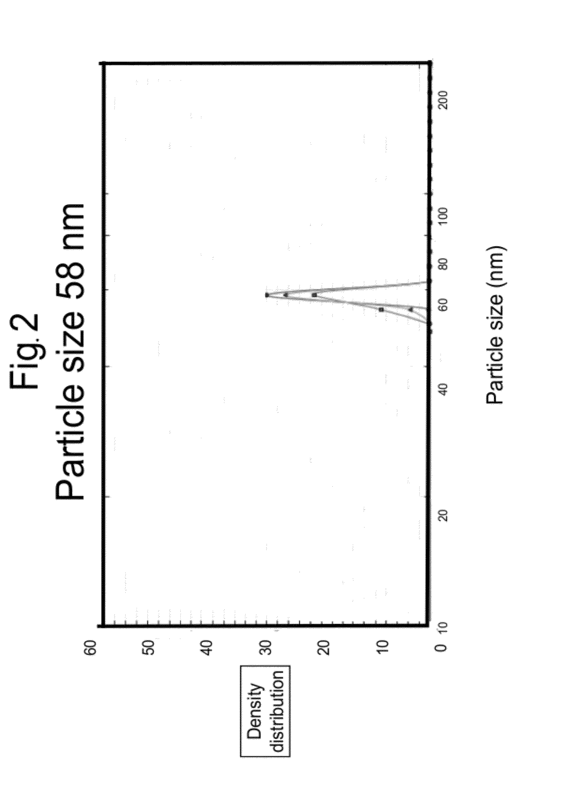 Policosanol nanoparticles