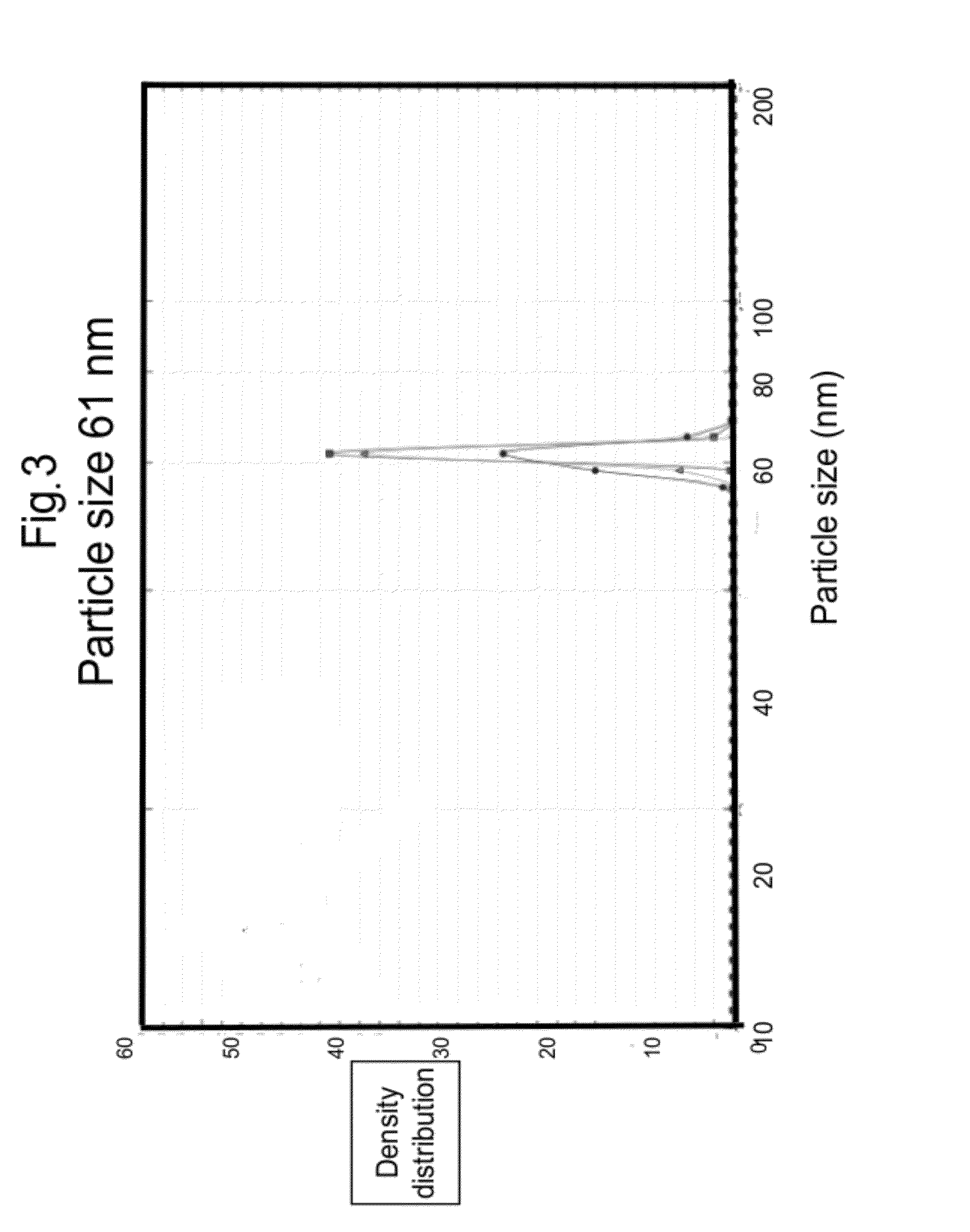 Policosanol nanoparticles