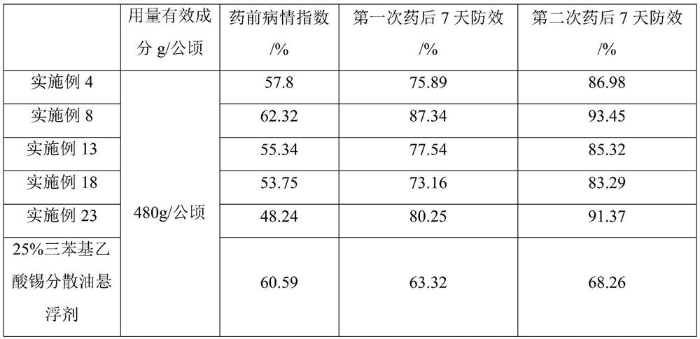 Bactericidal composition of triphenyltin acetate and tebuconazole and application of bactericidal composition