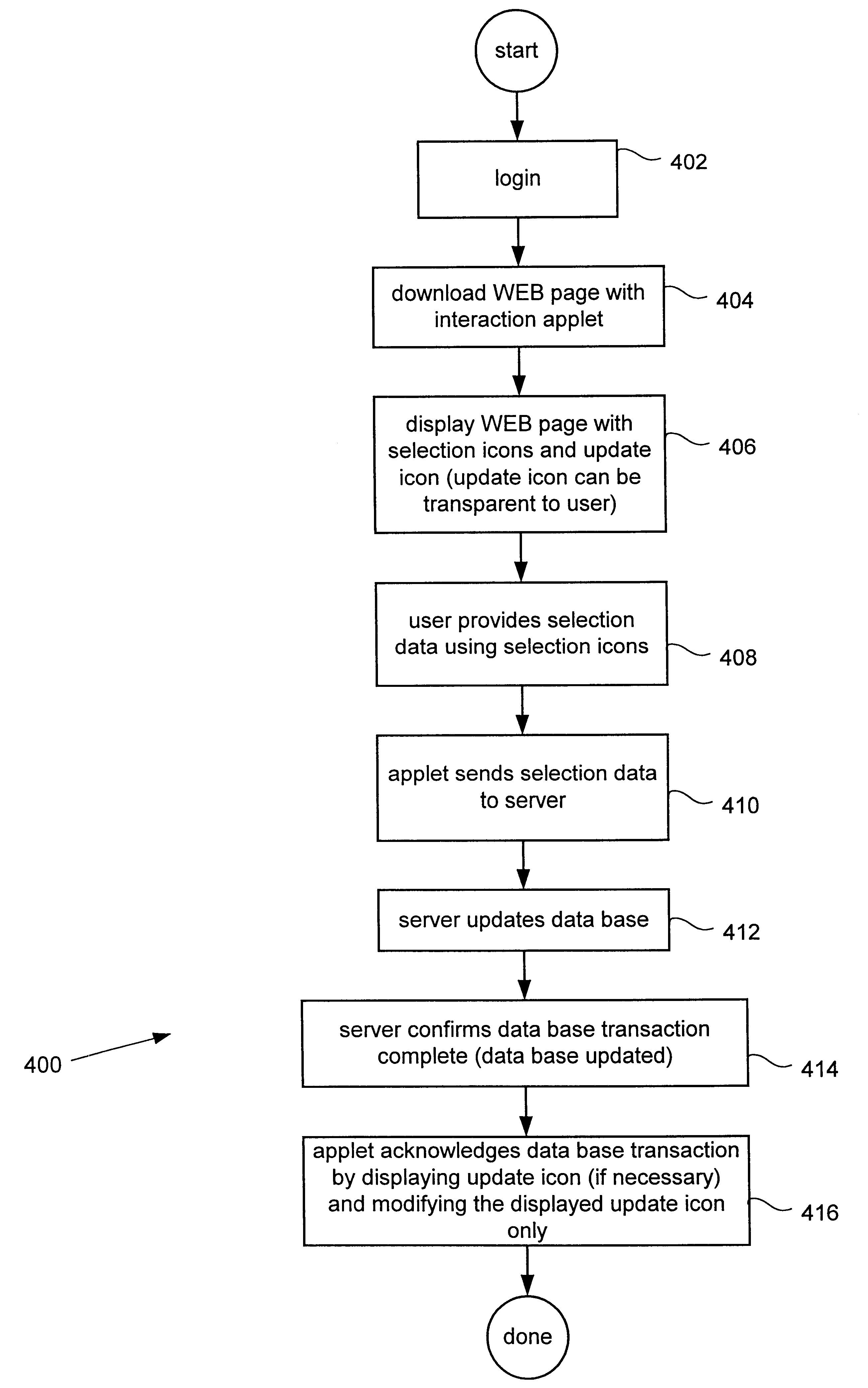 Method and apparatus for providing a highly interactive transaction environment in a distributed network