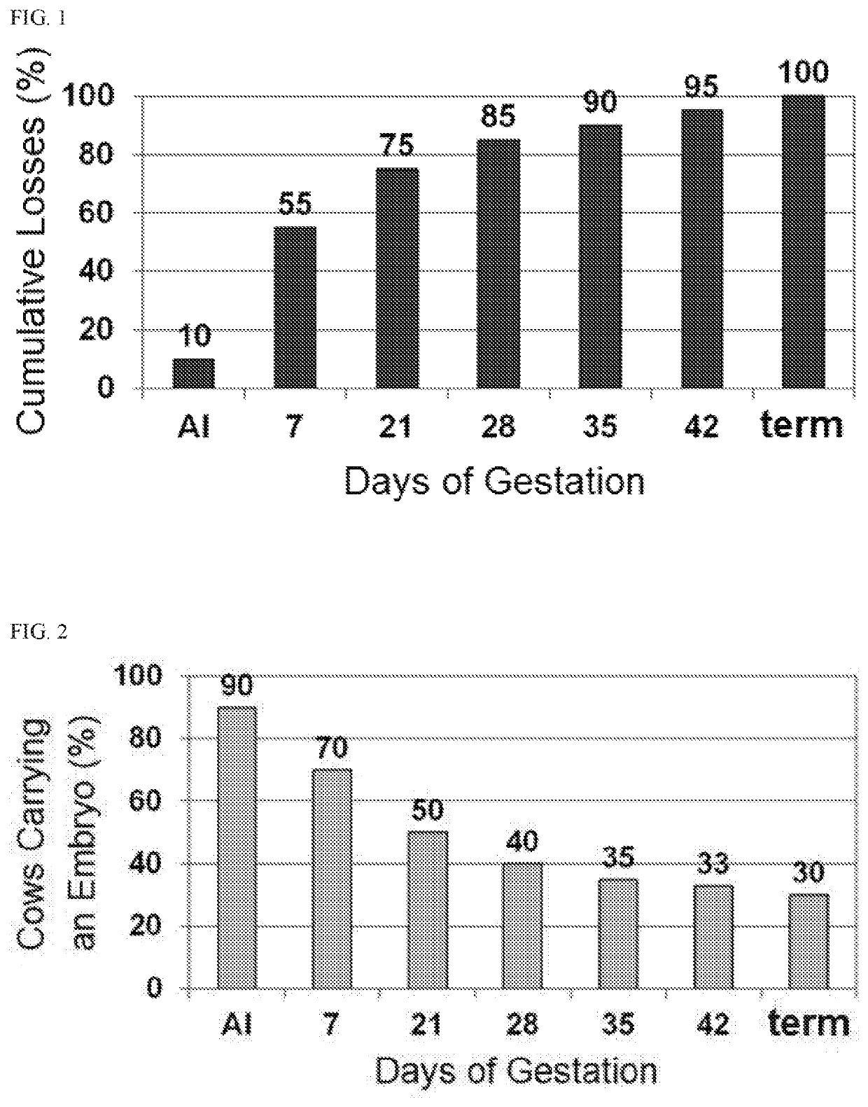 Methods for improved reproductive management of ruminant ungulates