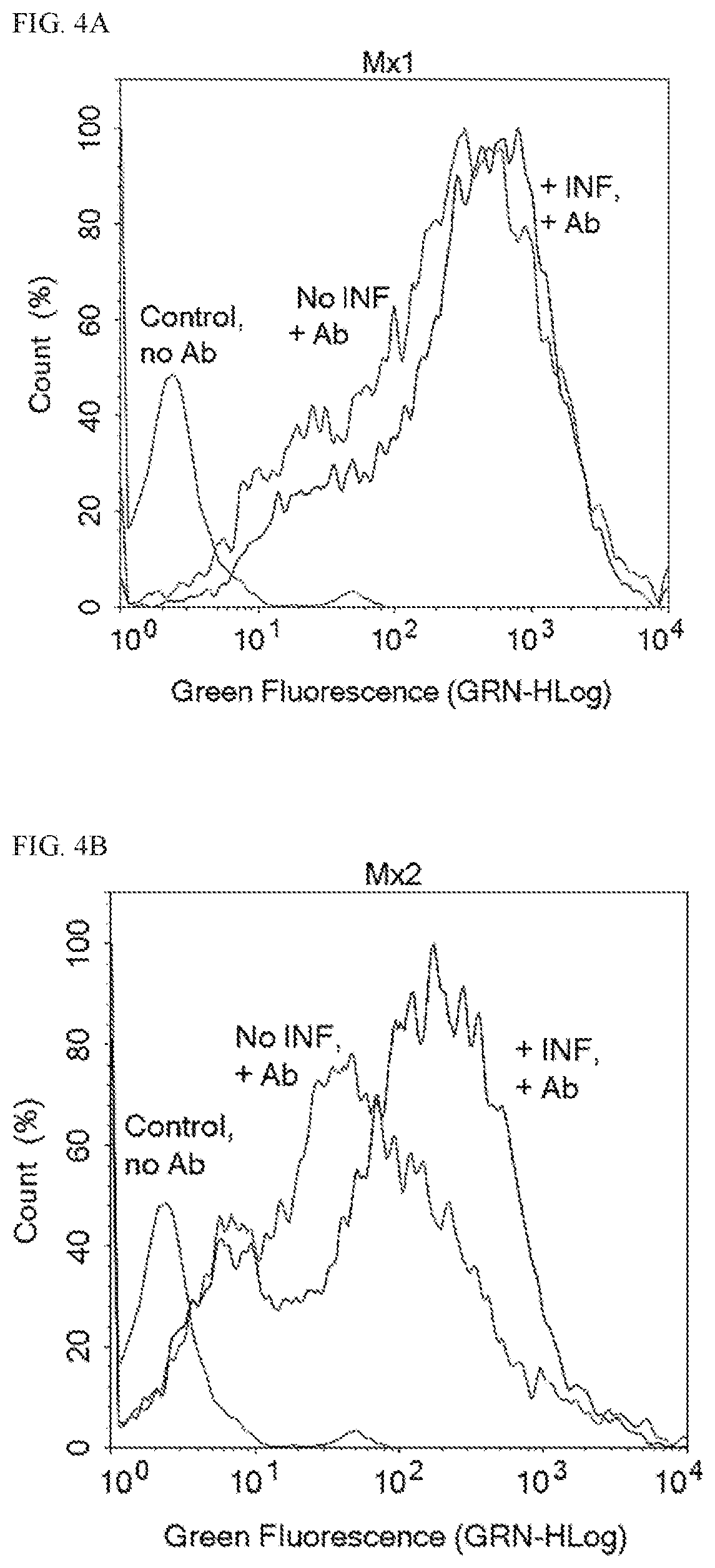 Methods for improved reproductive management of ruminant ungulates