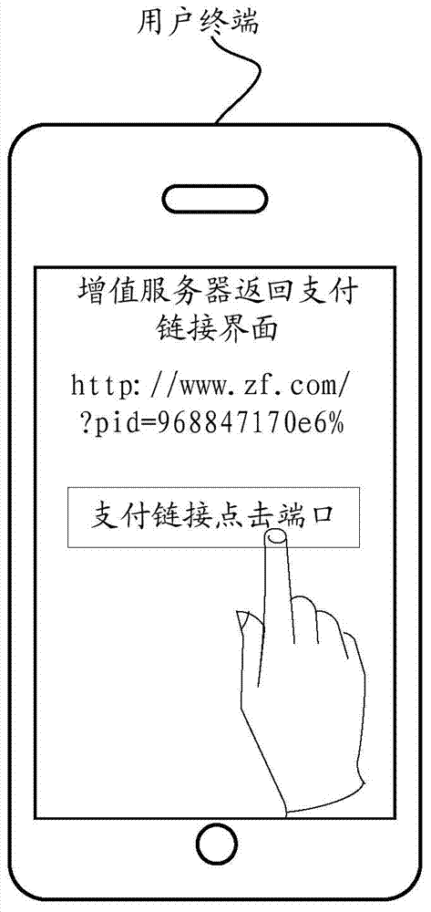 Data processing method, value-added server and system