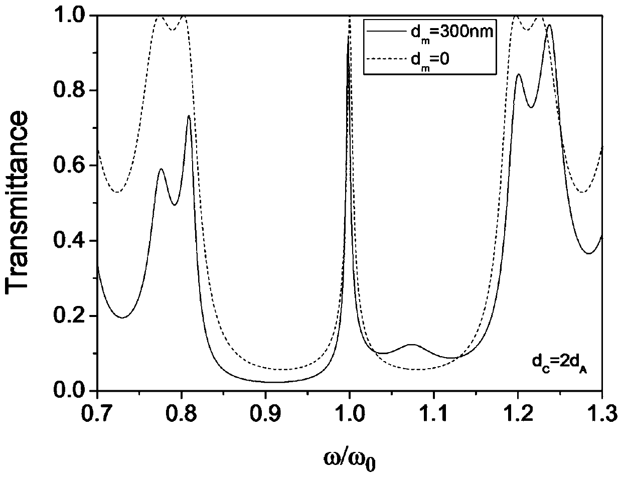 All-optical diode structure based on nonlinear microcavity coupling system